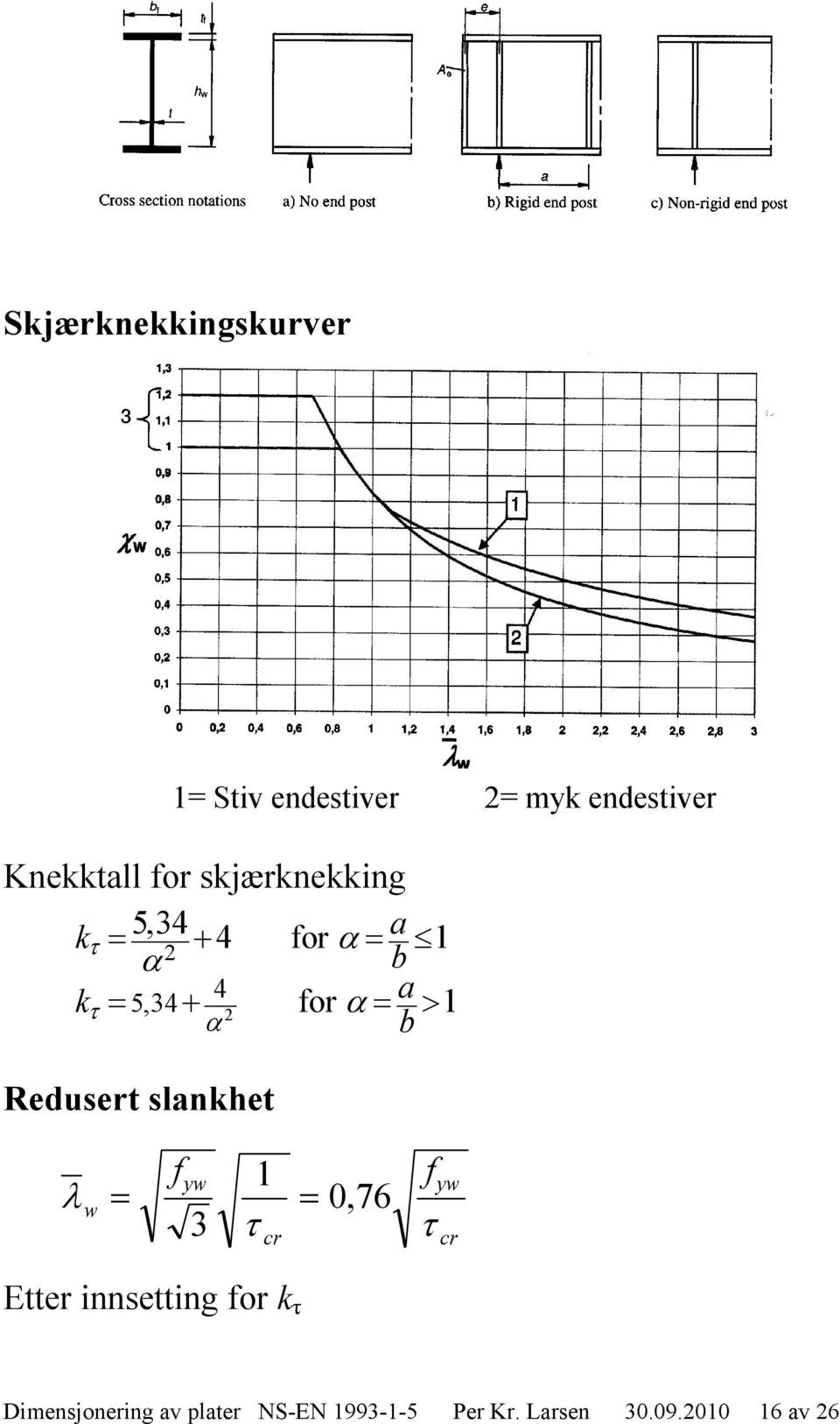 Redusert slankhet f y 3 cr 076, f y cr Etter innsetting for k