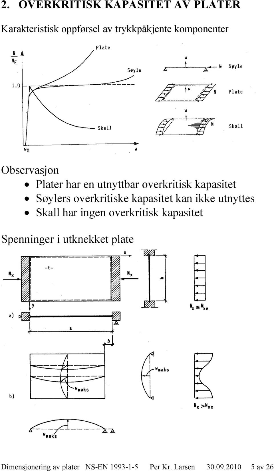 overkritiske kapasitet kan ikke utnyttes Skall har ingen overkritisk kapasitet