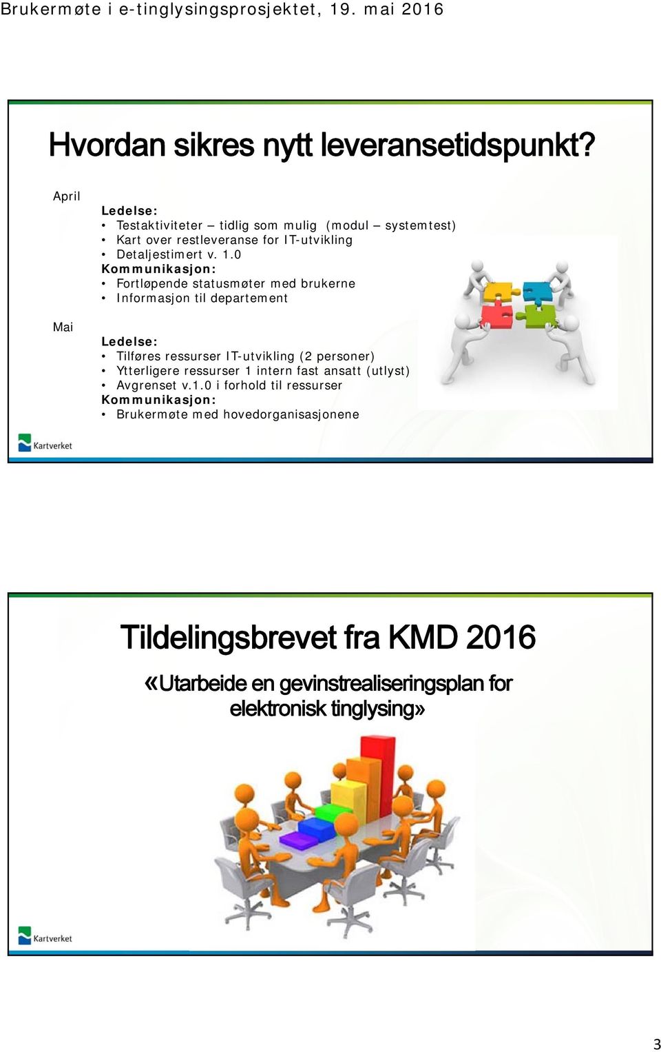 0 Kommunikasjon: Fortløpende statusmøter med brukerne Informasjon til departement Ledelse: Tilføres ressurser IT-utvikling (2 personer)