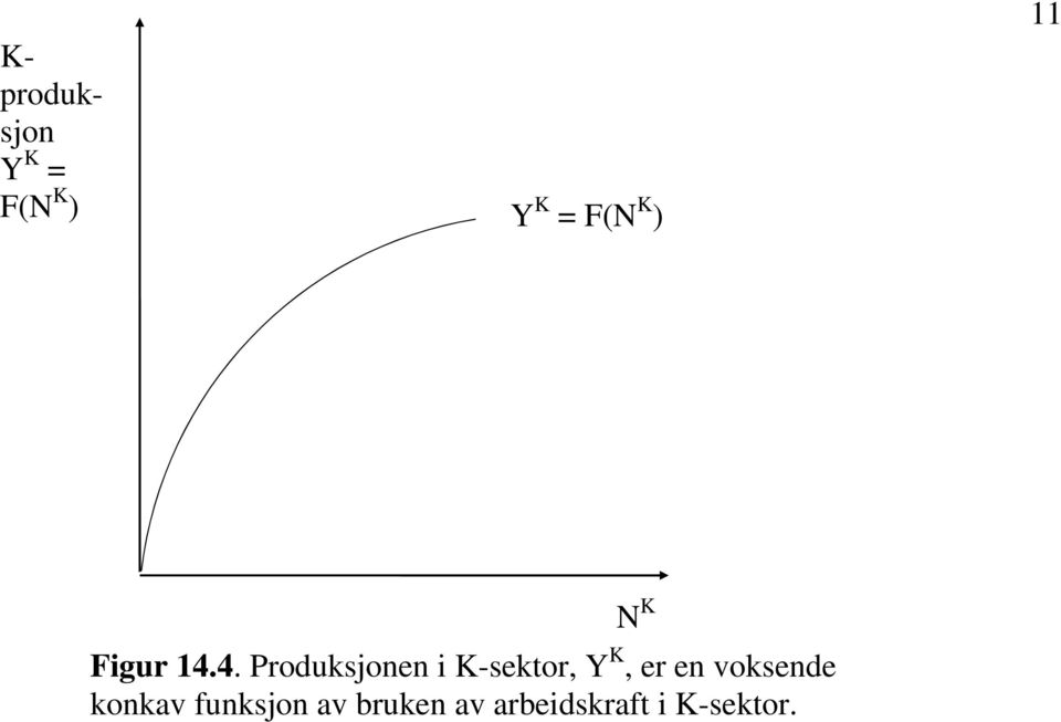 4. Produksjonen i K-sektor, Y K, er en