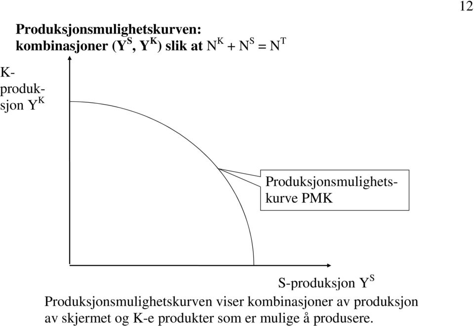 Produksjonsmulighetskurven viser kombinasjoner av produksjon av skjermet og K-e