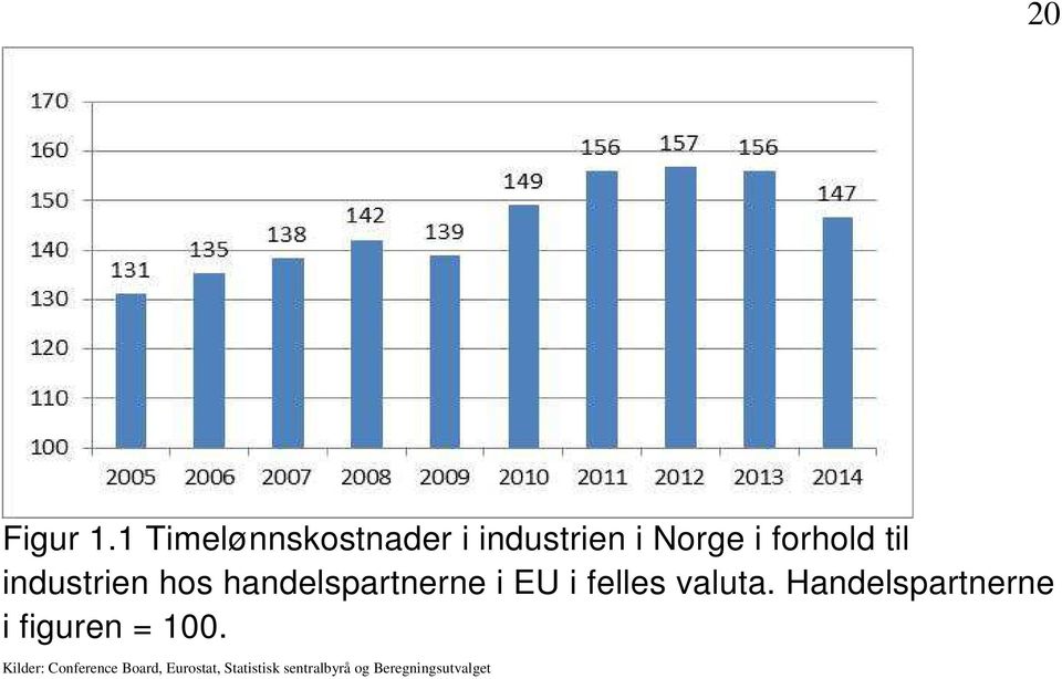 industrien hos handelspartnerne i EU i felles valuta.