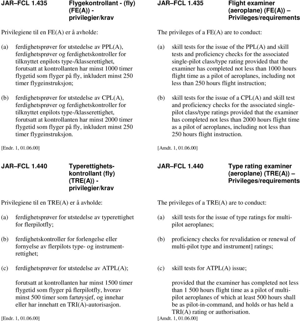 ferdighetskontroller for tilknyttet enpilots type-/klasserettighet, forutsatt at kontrollanten har minst 1000 timer flygetid som flyger på fly, inkludert minst 250 timer flygeinstruksjon; skill tests