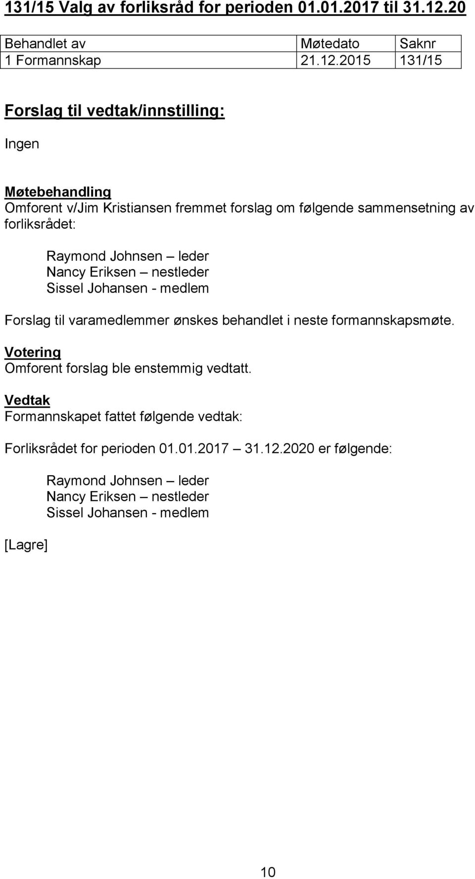 2015 131/15 Ingen Omforent v/jim Kristiansen fremmet forslag om følgende sammensetning av forliksrådet: Raymond Johnsen leder Nancy