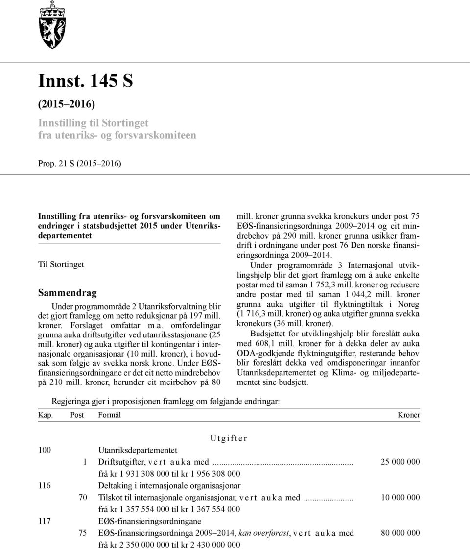 det gjort framlegg om netto reduksjonar på 197 mill. kroner. Forslaget omfattar m.a. omfordelingar grunna auka driftsutgifter ved utanriksstasjonane (25 mill.