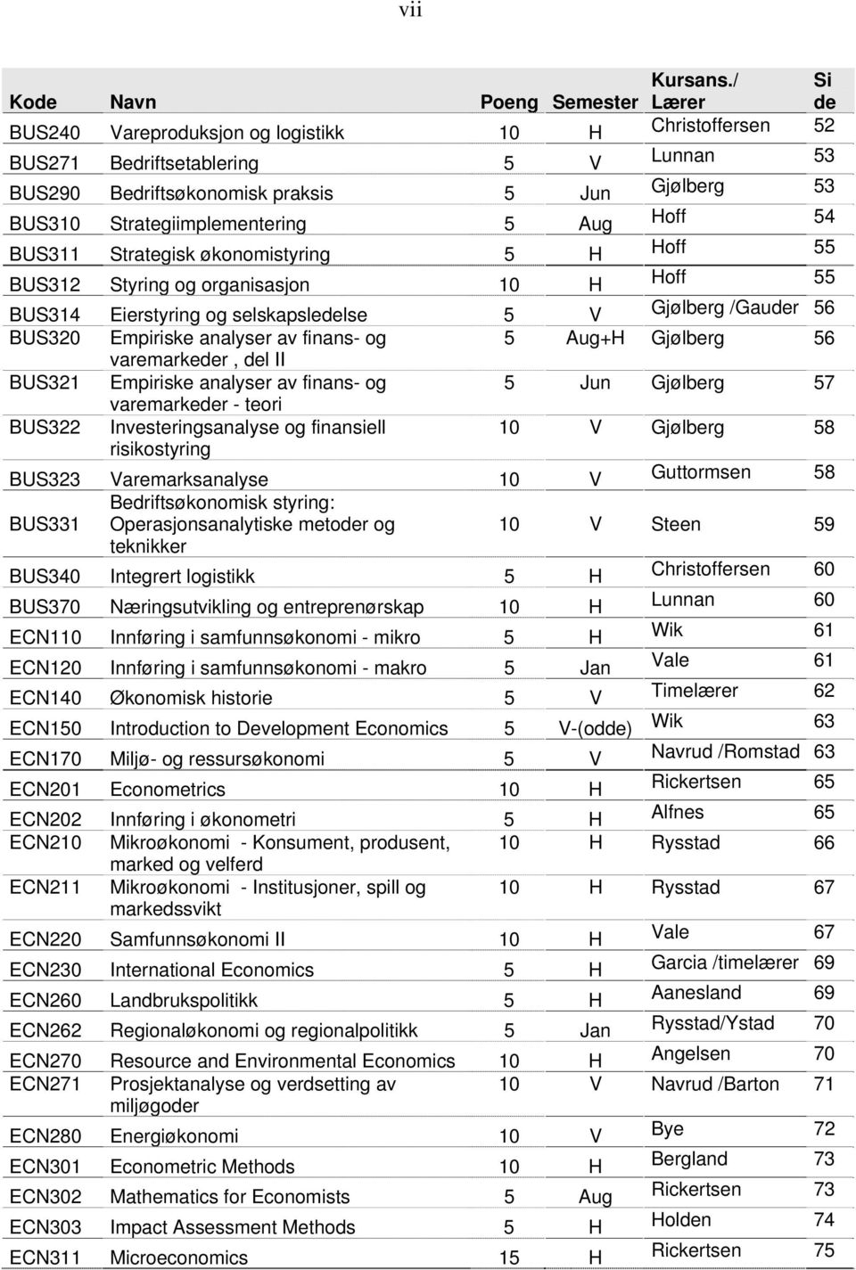 Strategiimplementering 5 Aug Hoff 54 BUS311 Strategisk økonomistyring 5 H Hoff 55 BUS312 Styring og organisasjon 10 H Hoff 55 BUS314 Eierstyring og selskapsledelse 5 V Gjølberg /Gauder 56 BUS320