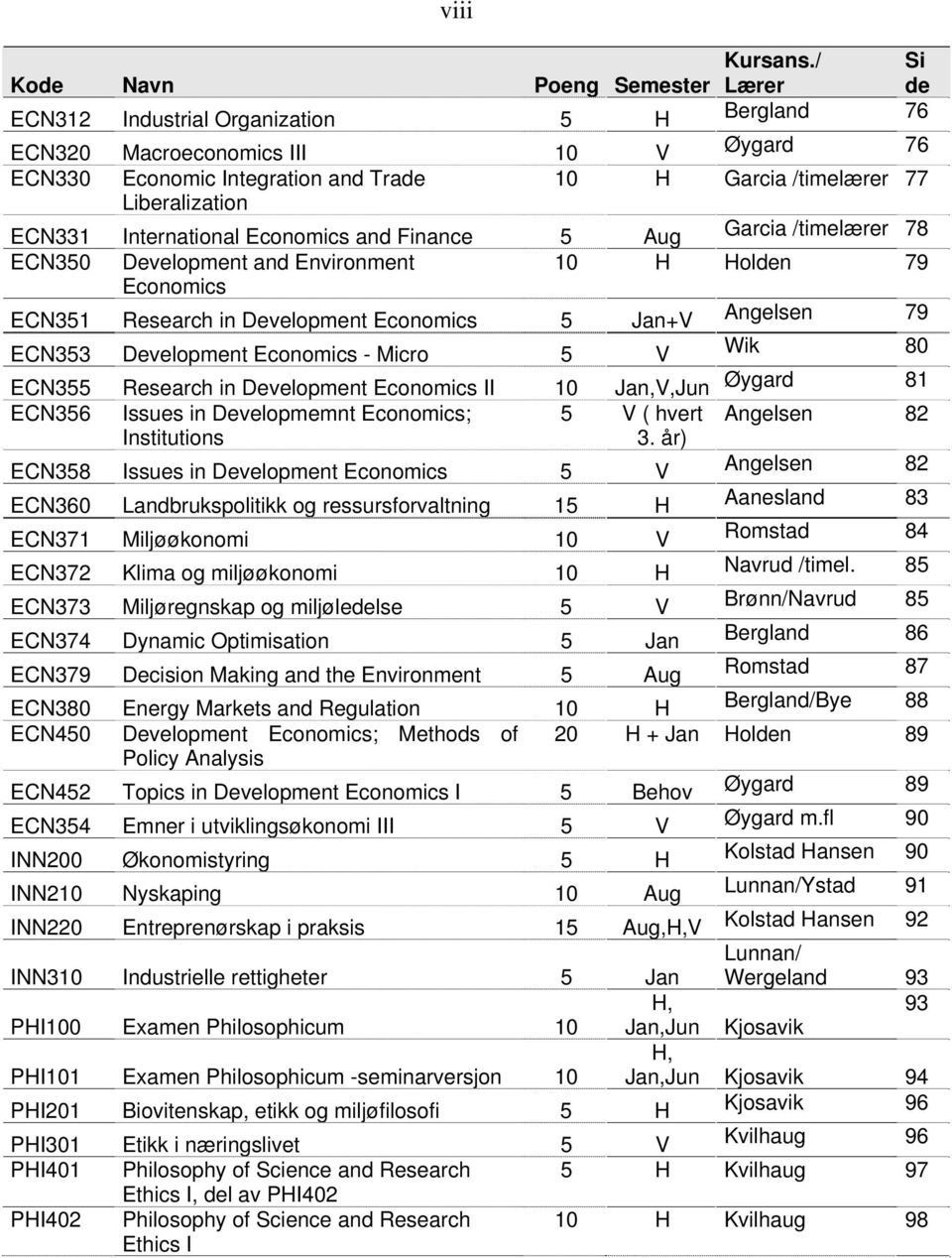 ECN331 International Economics and Finance 5 Aug Garcia /timelærer 78 ECN350 Development and Environment 10 H Holden 79 Economics ECN351 Research in Development Economics 5 Jan+V Angelsen 79 ECN353