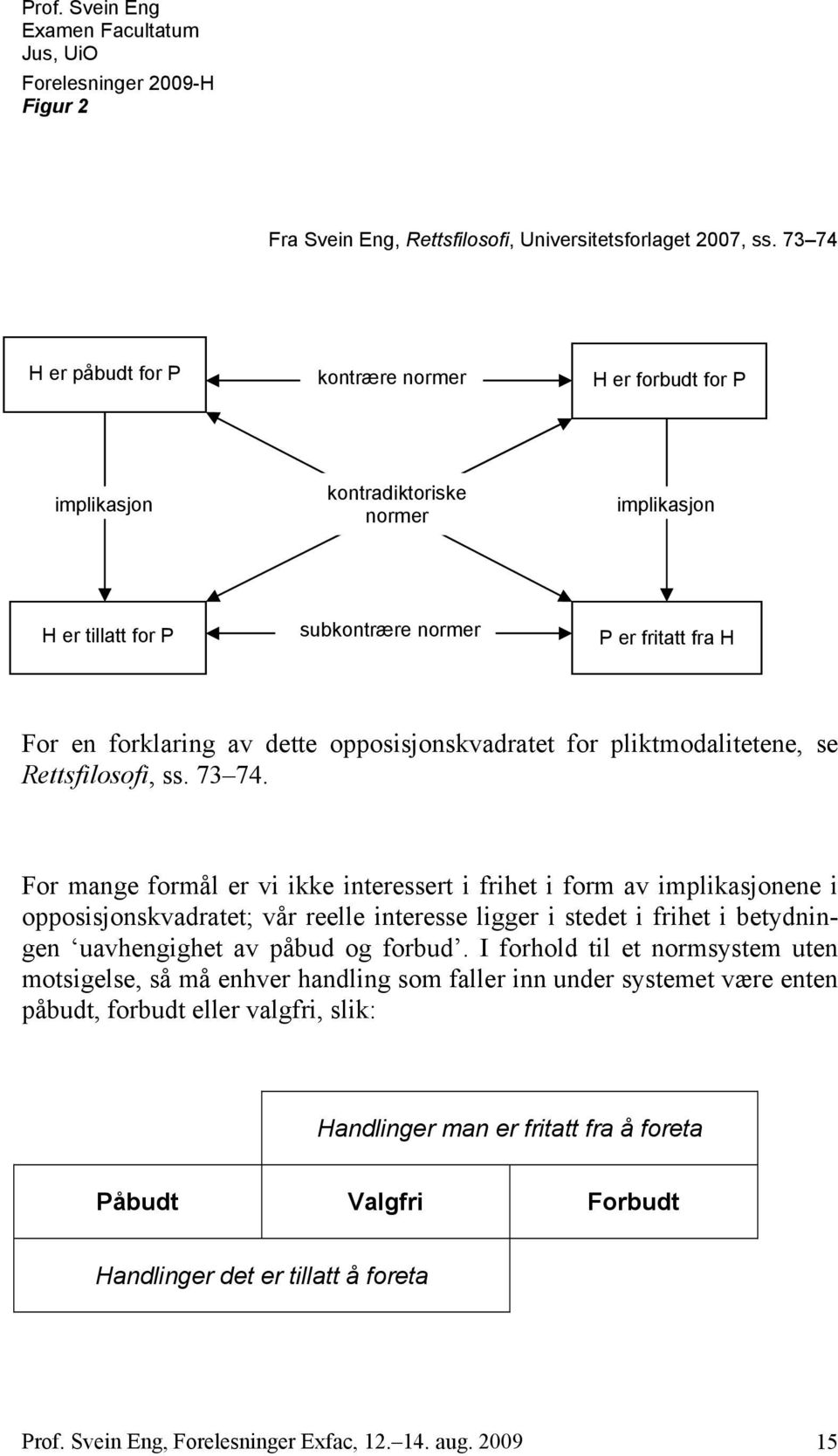 opposisjonskvadratet for pliktmodalitetene, se Rettsfilosofi, ss. 73 74.