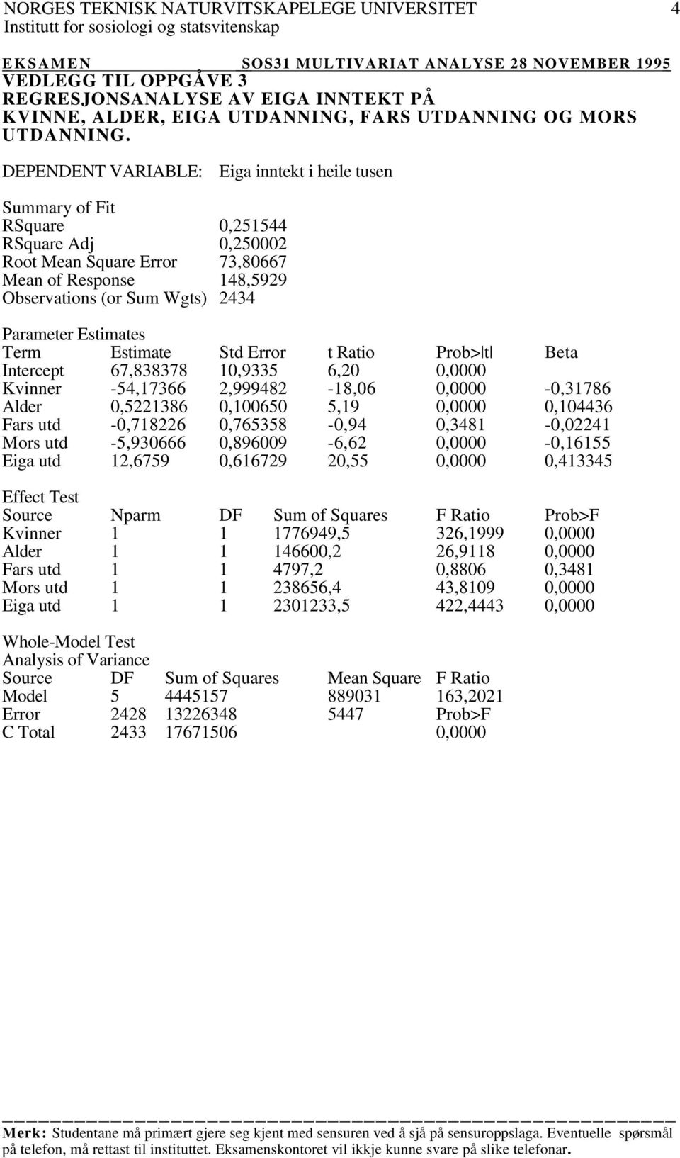 Estimates Term Estimate Std Error t Ratio Prob> t Beta Intercept 67,838378 10,9335 6,20 0,0000 Kvinner -54,17366 2,999482-18,06 0,0000-0,31786 Alder 0,5221386 0,100650 5,19 0,0000 0,104436 Fars utd