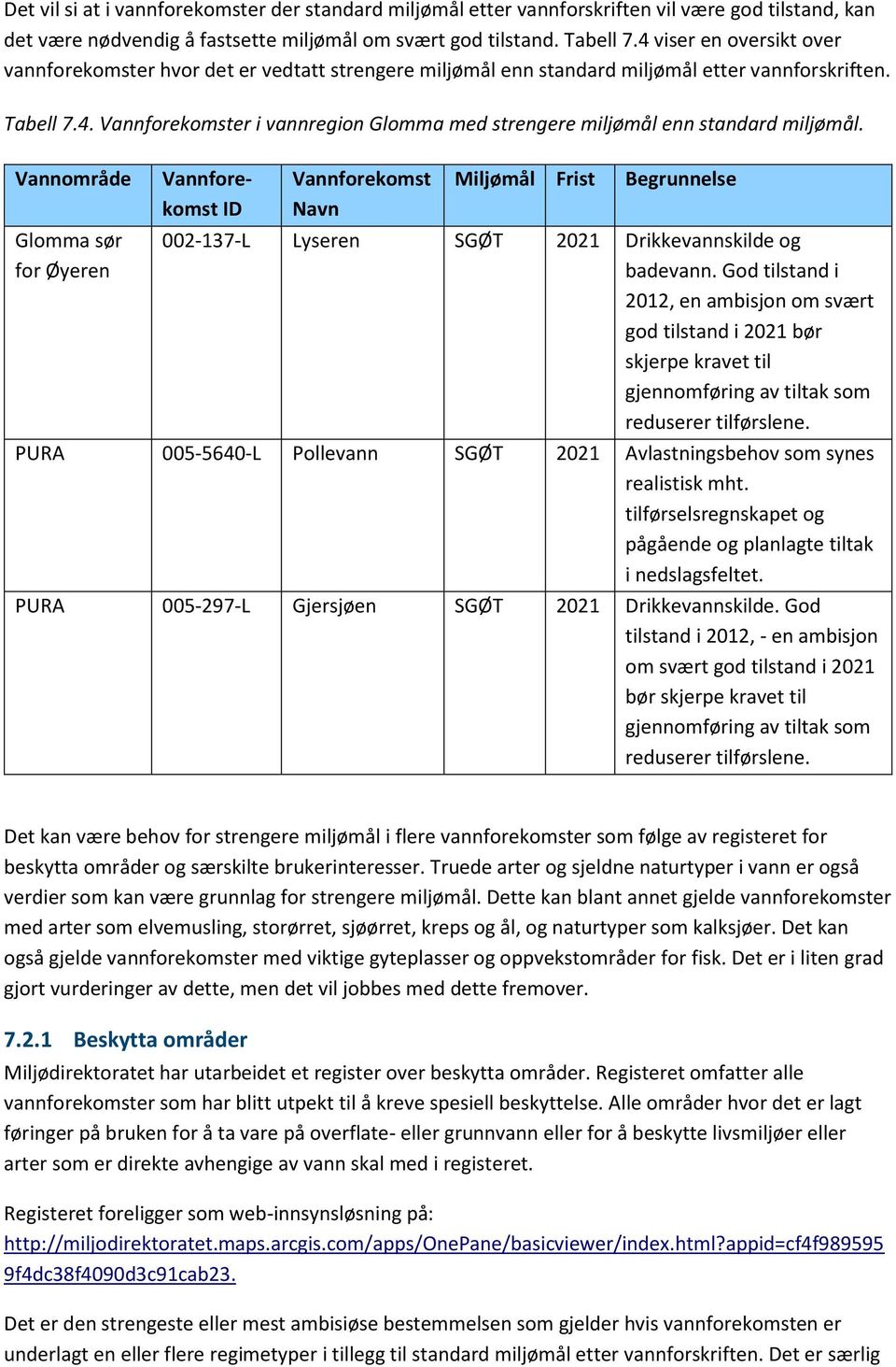 Vannområde Glomma sør for Øyeren Vannforekomst ID Vannforekomst Navn Miljømål Frist Begrunnelse 002-137-L Lyseren SGØT 2021 Drikkevannskilde og badevann.