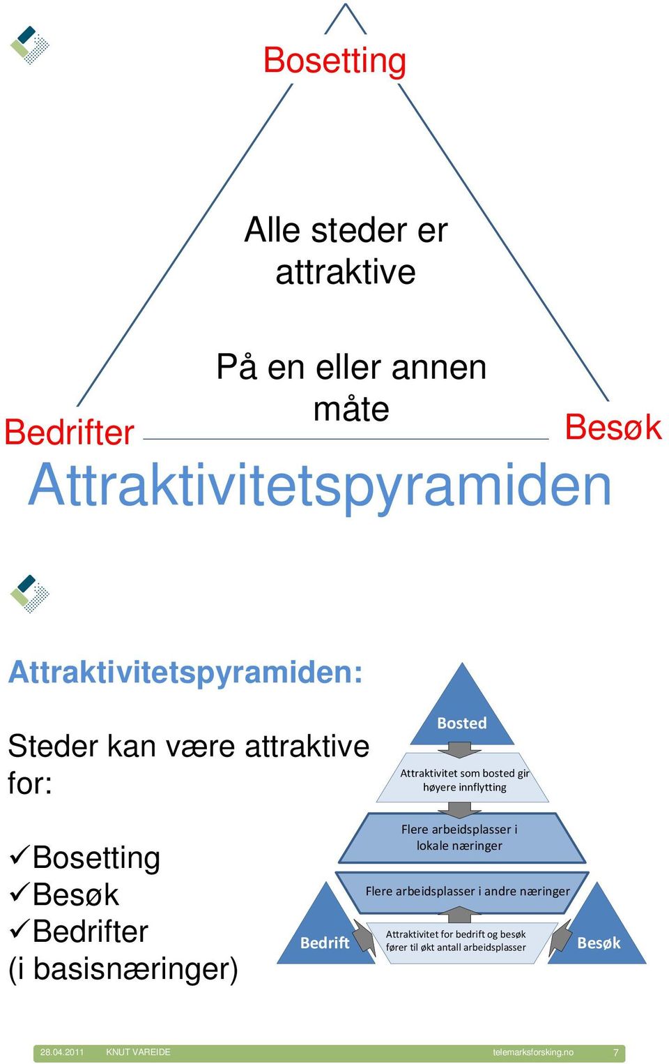 Bosetting Bedrifter (i basisnæringer) Bedrift Flere arbeidsplasser i lokale næringer Flere arbeidsplasser i andre