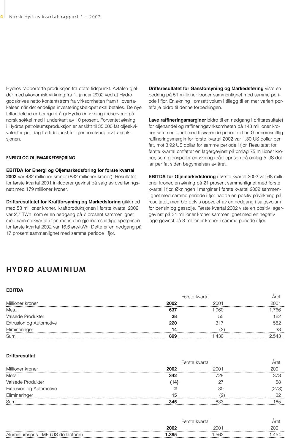 De nye feltandelene er beregnet å gi Hydro en økning i reservene på norsk sokkel med i underkant av 10 prosent. Forventet økning i Hydros petroleumsproduksjon er anslått til 35.