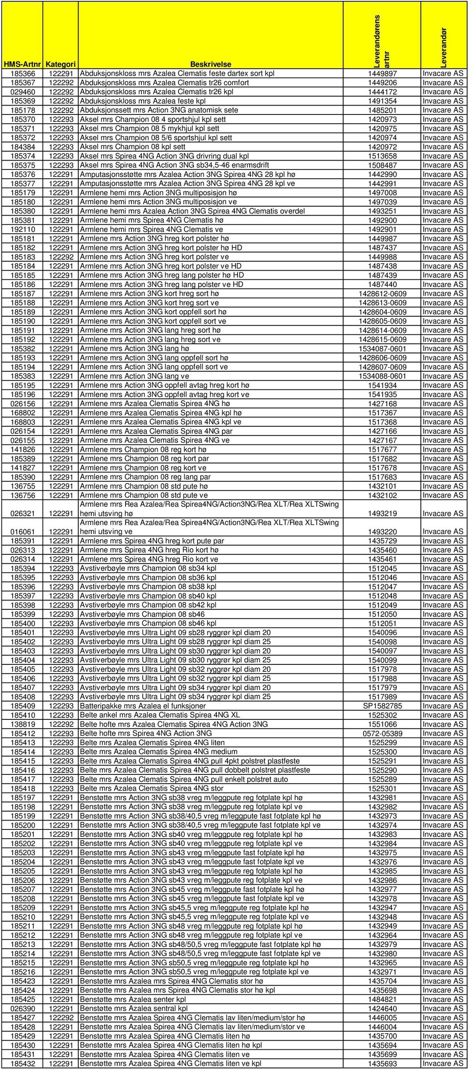 Action 3NG anatomisk sete 1485201 Invacare AS 185370 122293 Aksel mrs Champion 08 4 sportshjul kpl sett 1420973 Invacare AS 185371 122293 Aksel mrs Champion 08 5 mykhjul kpl sett 1420975 Invacare AS