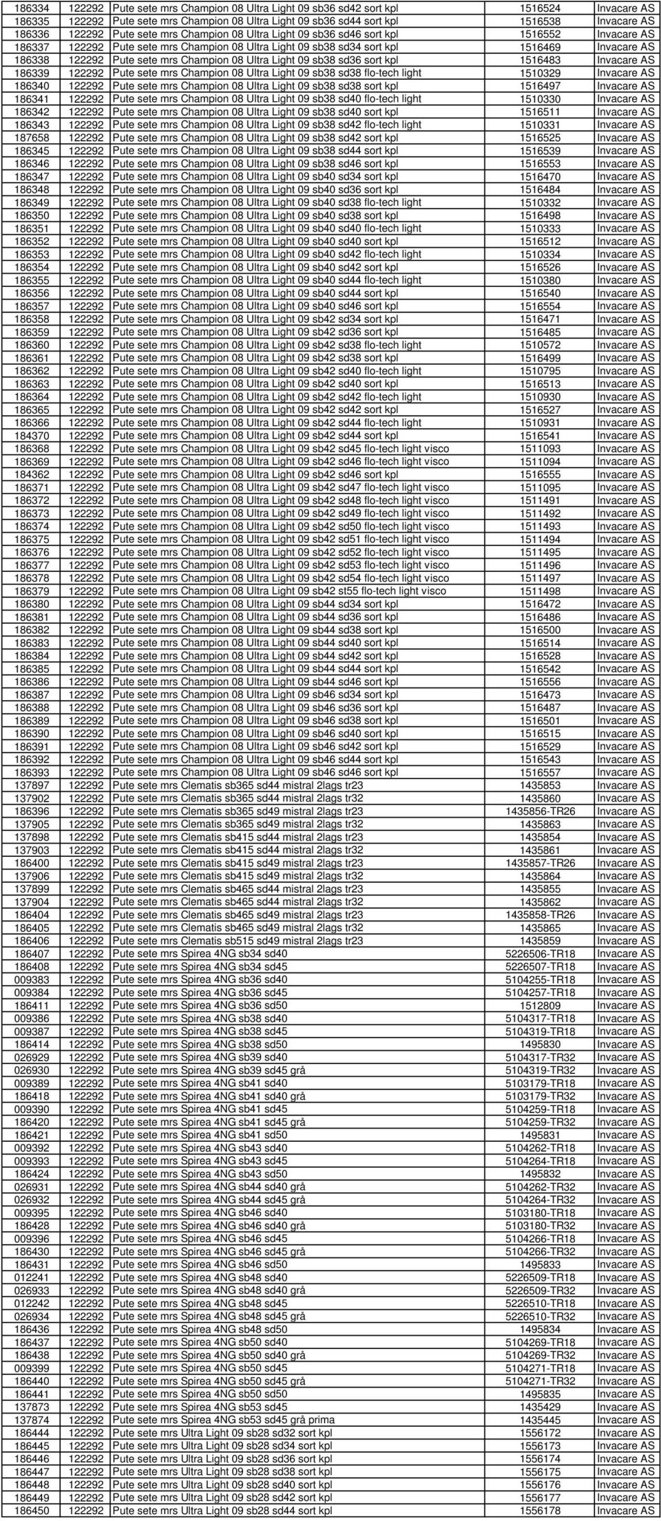 sete mrs Champion 08 Ultra Light 09 sb38 sd36 sort kpl 1516483 Invacare AS 186339 122292 Pute sete mrs Champion 08 Ultra Light 09 sb38 sd38 flo-tech light 1510329 Invacare AS 186340 122292 Pute sete