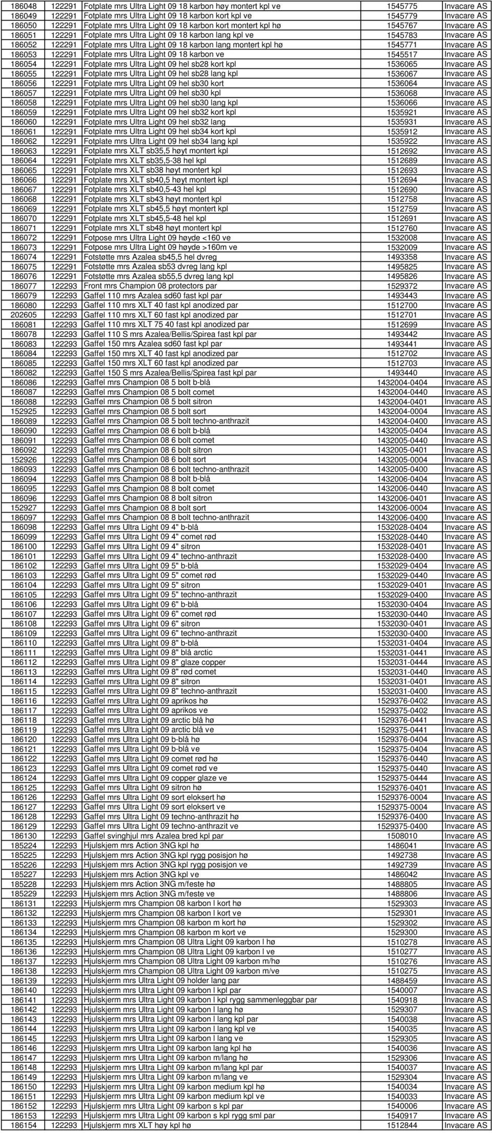 karbon lang montert kpl hø 1545771 Invacare AS 186053 122291 Fotplate mrs Ultra Light 09 18 karbon ve 1545517 Invacare AS 186054 122291 Fotplate mrs Ultra Light 09 hel sb28 kort kpl 1536065 Invacare