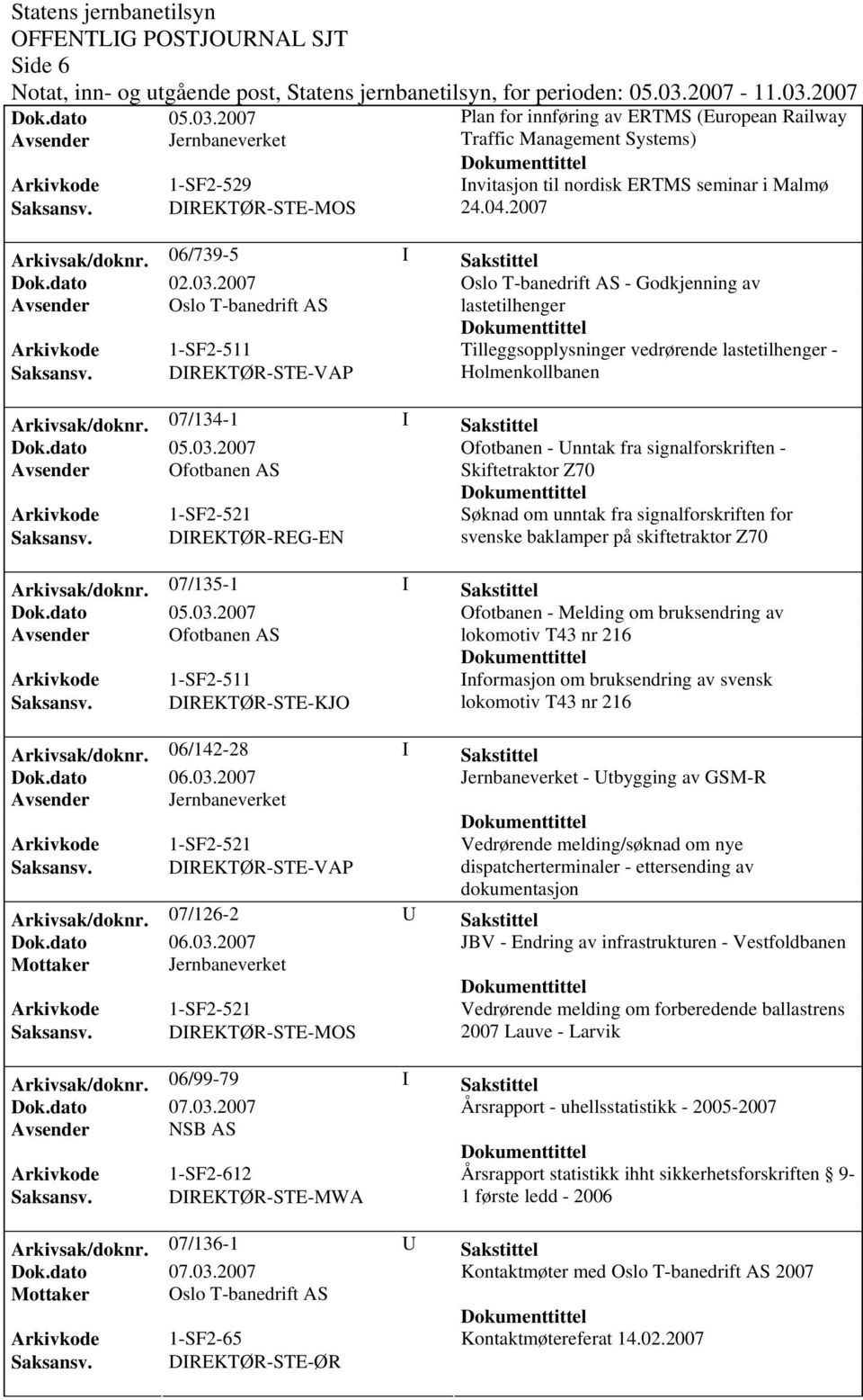 07/134-1 I Sakstittel Ofotbanen - Unntak fra signalforskriften - Avsender Ofotbanen AS Skiftetraktor Z70 Søknad om unntak fra signalforskriften for Saksansv.