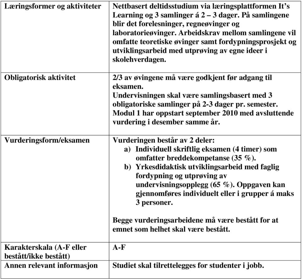 Arbeidskrav mellom samlingene vil omfatte teoretiske øvinger samt fordypningsprosjekt og utviklingsarbeid med utprøving av egne ideer i skolehverdagen.