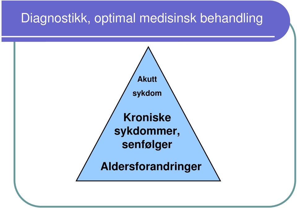 Akutt sykdom Kroniske