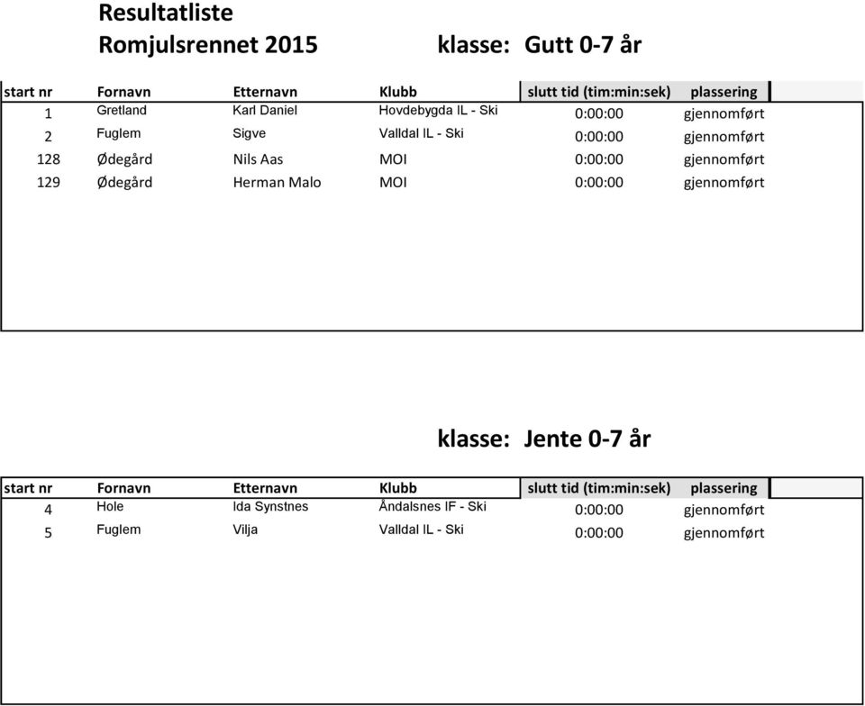 gjennomført 129 Ødegård Herman Malo MOI 0:00:00 gjennomført klasse: Jente 0-7 år start nr Fornavn Etternavn Klubb slutt tid