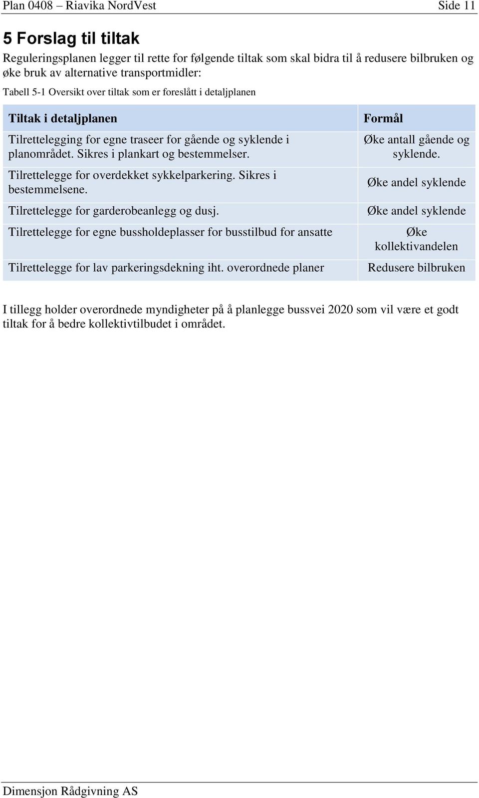 Tilrettelegge for overdekket sykkelparkering. Sikres i bestemmelsene. Tilrettelegge for garderobeanlegg og dusj.