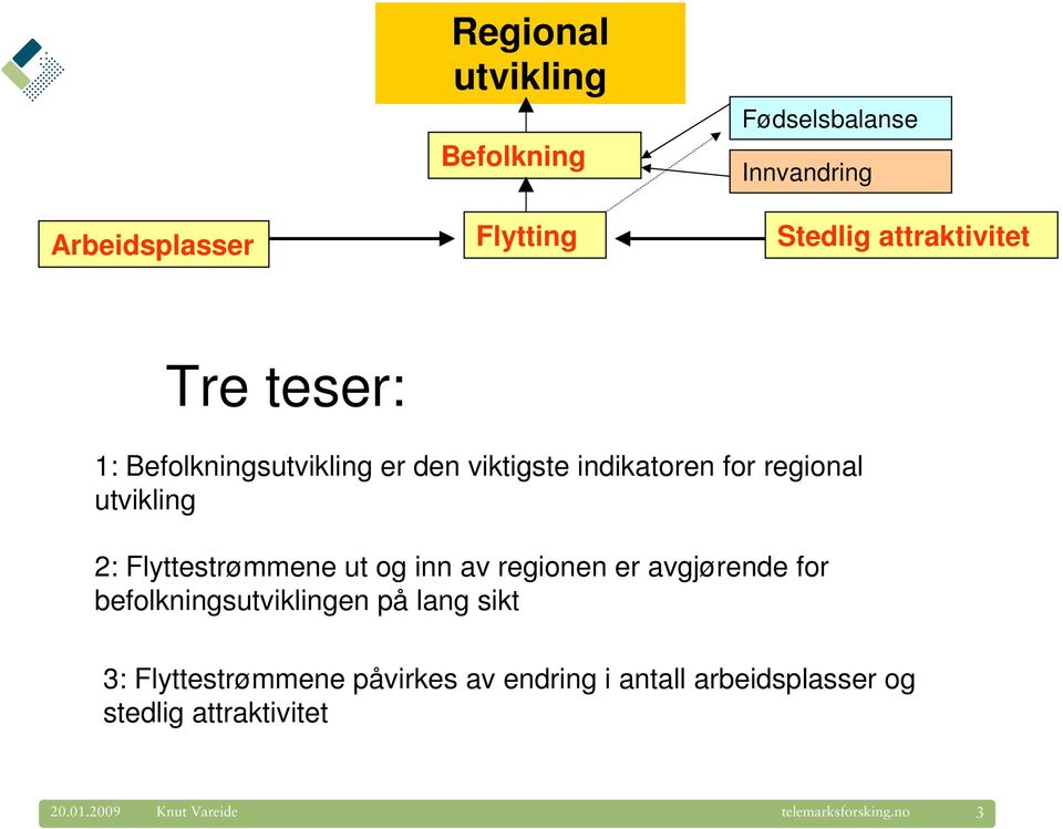 utvikling 2: Flyttestrømmene ut og inn av regionen er avgjørende for befolkningsutviklingen på