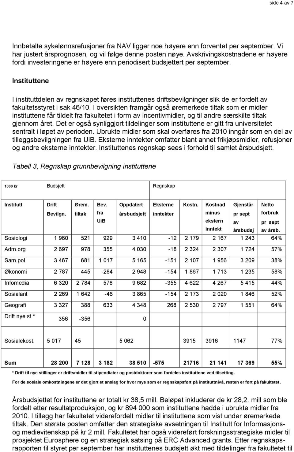 Instituttene I instituttdelen av regnskapet føres instituttenes driftsbevilgninger slik de er fordelt av fakultetsstyret i sak 46/10.