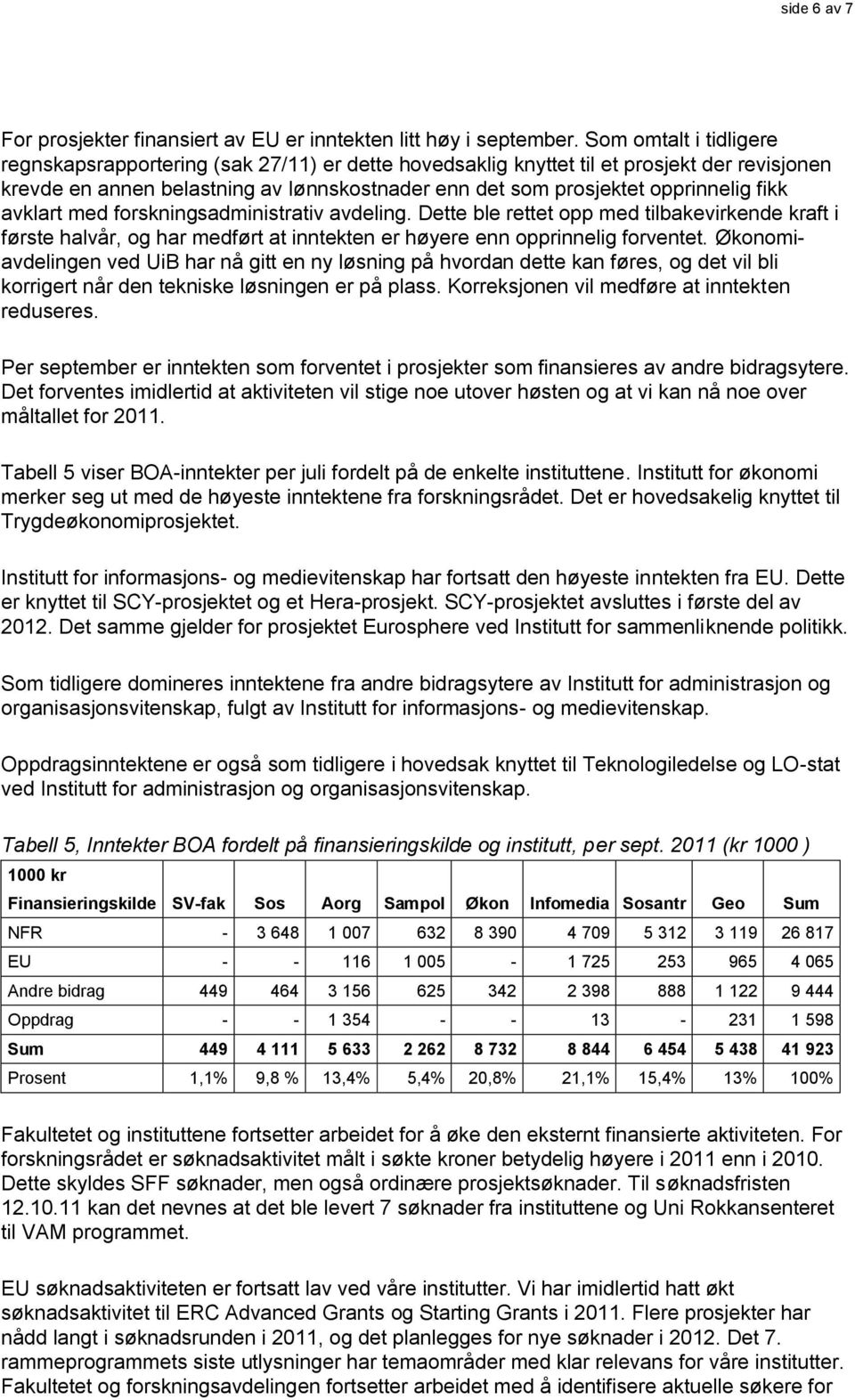 fikk avklart med forskningsadministrativ avdeling. Dette ble rettet opp med tilbakevirkende kraft i første halvår, og har medført at inntekten er høyere enn opprinnelig forventet.