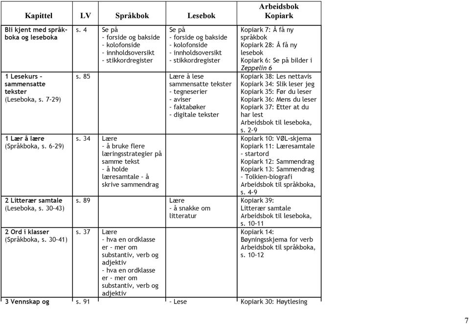 4 Se på forside og bakside kolofonside innholdsoversikt stikkordregister Se på forside og bakside kolofonside innholdsoversikt stikkordregister s.