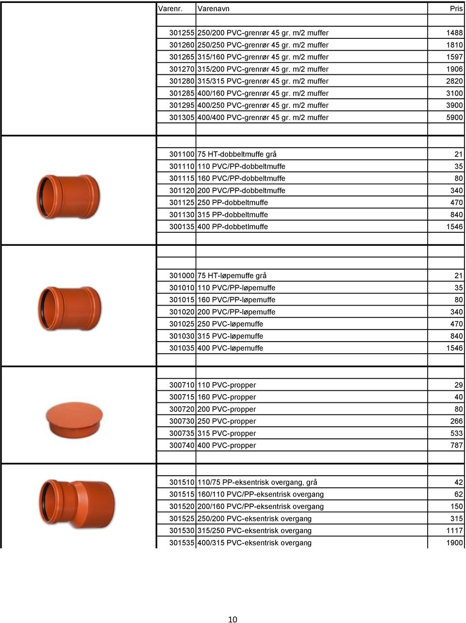 m/2 muffer 5900 301100 75 HT-dobbeltmuffe grå 21 301110 110 PVC/PP-dobbeltmuffe 35 301115 160 PVC/PP-dobbeltmuffe 80 301120 200 PVC/PP-dobbeltmuffe 340 301125 250 PP-dobbeltmuffe 470 301130 315