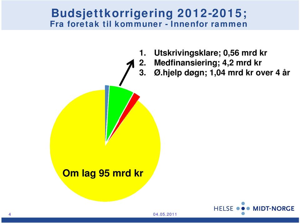 Utskrivingsklare; 0,56 mrd kr 2.