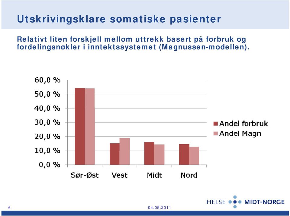 basert på forbruk og fordelingsnøkler i