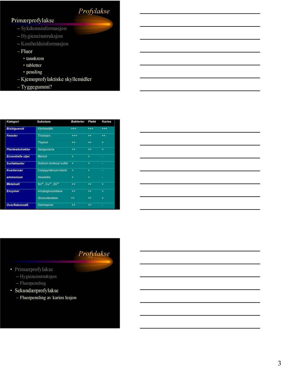 Mentol - Surfaktanter Sodium dodecyl sulfat - Kvarternær Cetylpyridinium klorid - ammonium Hexetidin - Metalsalt Sn 2, Cu 2, Zn 2 Enzymer