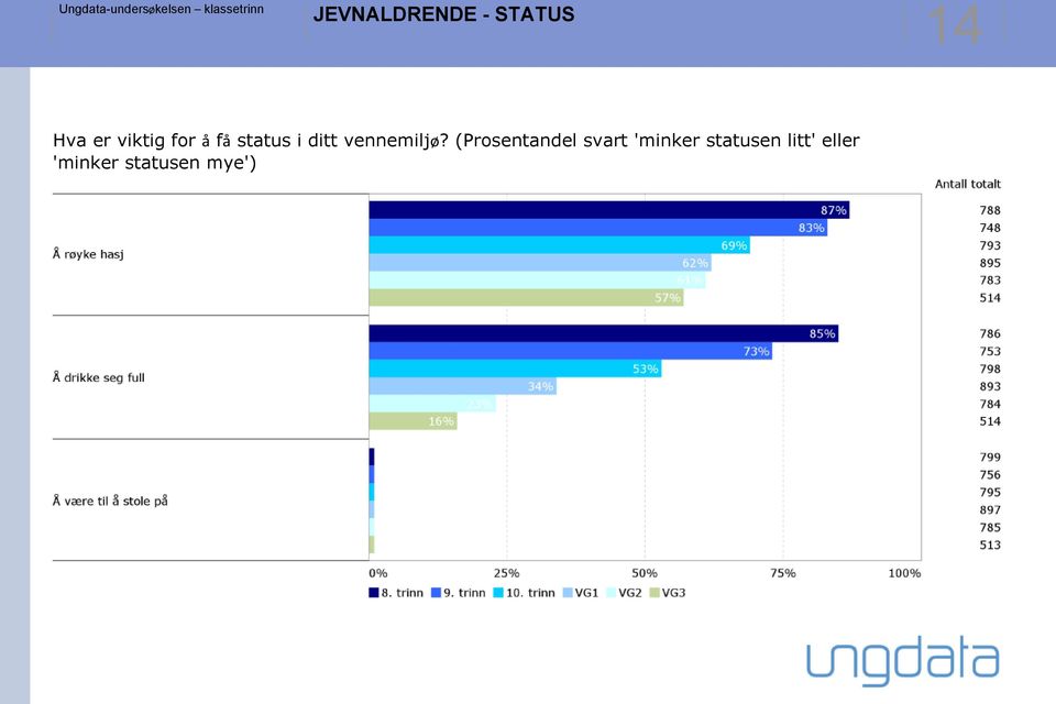 (Prosentandel svart 'minker statusen