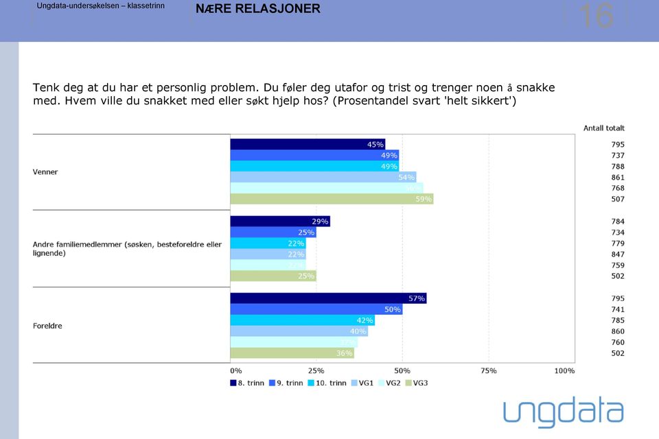 Du føler deg utafor og trist og trenger noen å