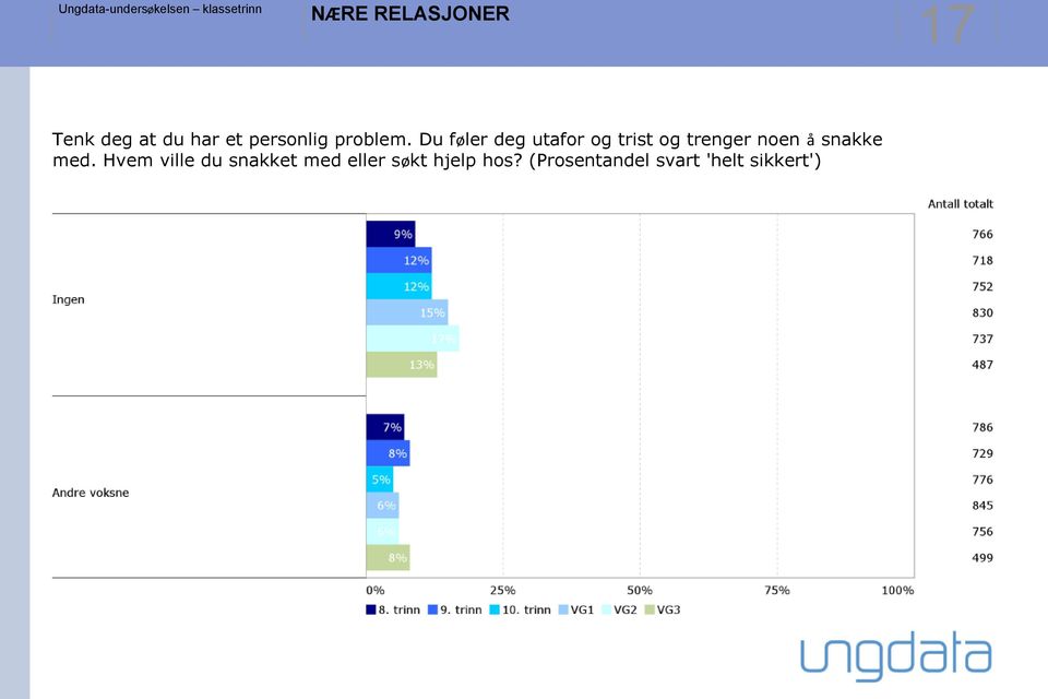 Du føler deg utafor og trist og trenger noen å