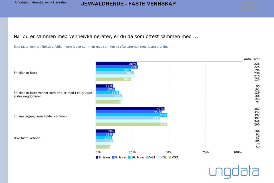 .. Ikke faste venner: Nokså tilfeldig hvem jeg er