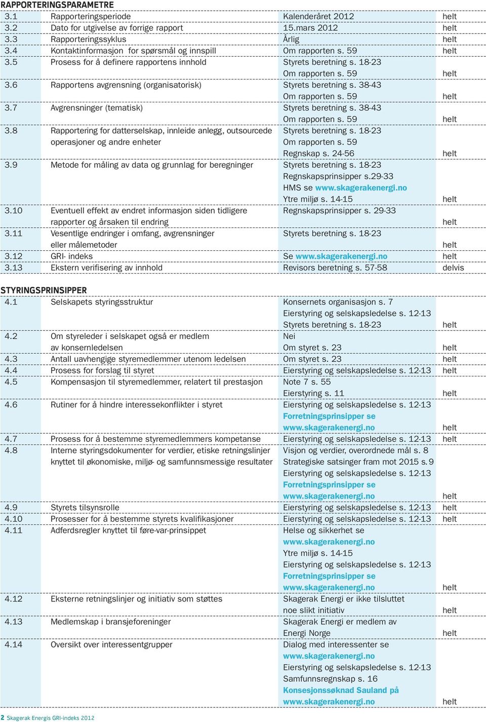 7 Avgrensninger (tematisk) Styrets beretning s. 38-43 3.8 Rapportering for datterselskap, innleide anlegg, outsourcede operasjoner og andre enheter Regnskap s. 24-56 3.