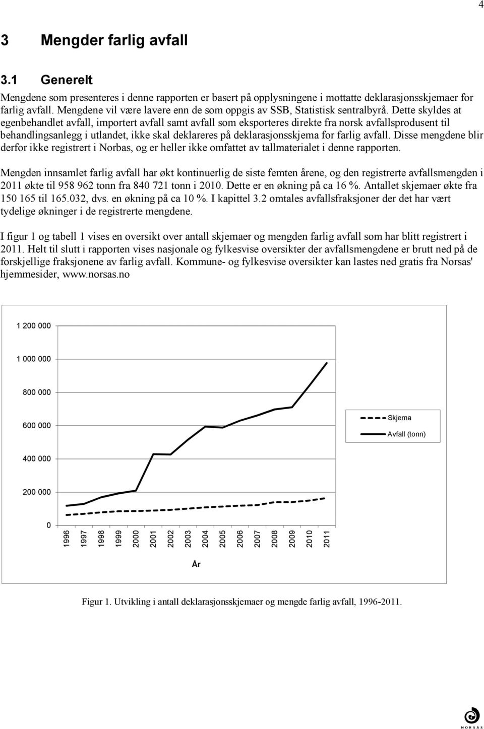 skal deklareres på deklarasjonsskjema for farlig avfall Disse mengdene blir derfor ikke registrert i Norbas, og er heller ikke omfattet av tallmaterialet i denne rapporten Mengden innsamlet farlig