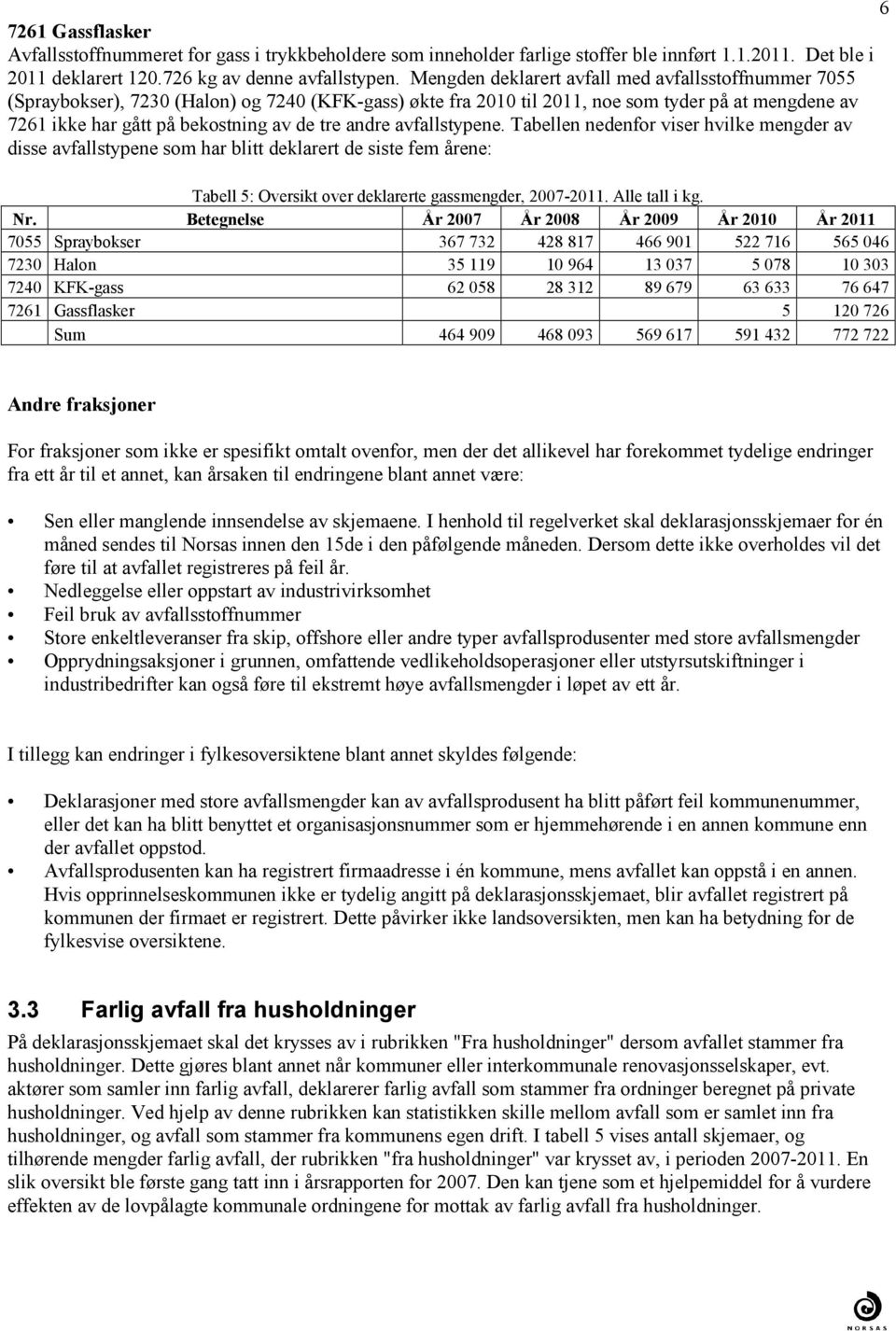 Tabellen nedenfor viser hvilke mengder av disse avfallstypene som har blitt deklarert de siste fem årene: Tabell 5: Oversikt over deklarerte gassmengder, 20072011 Alle tall i kg Nr Betegnelse År 2007