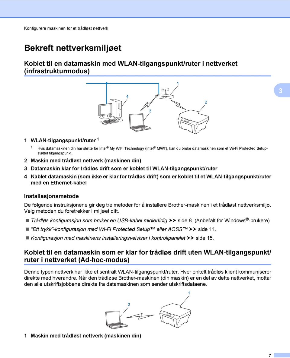 2 Maskin med trådløst nettverk (maskinen din) 3 Datamaskin klar for trådløs drift som er koblet til WLAN-tilgangspunkt/ruter 4 Kablet datamaskin (som ikke er klar for trådløs drift) som er koblet til