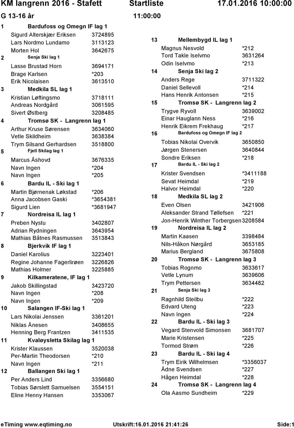 Trym Silsand Gerhardsen 3518800 5 Fjell Skilag lag 1 Marcus Åshovd 3676335 Navn Ingen *204 Navn Ingen *205 6 Bardu IL - Ski lag 1 Martin Bjørnenak Løkstad *206 Anna Jacobsen Gaski *3654381 Sigurd