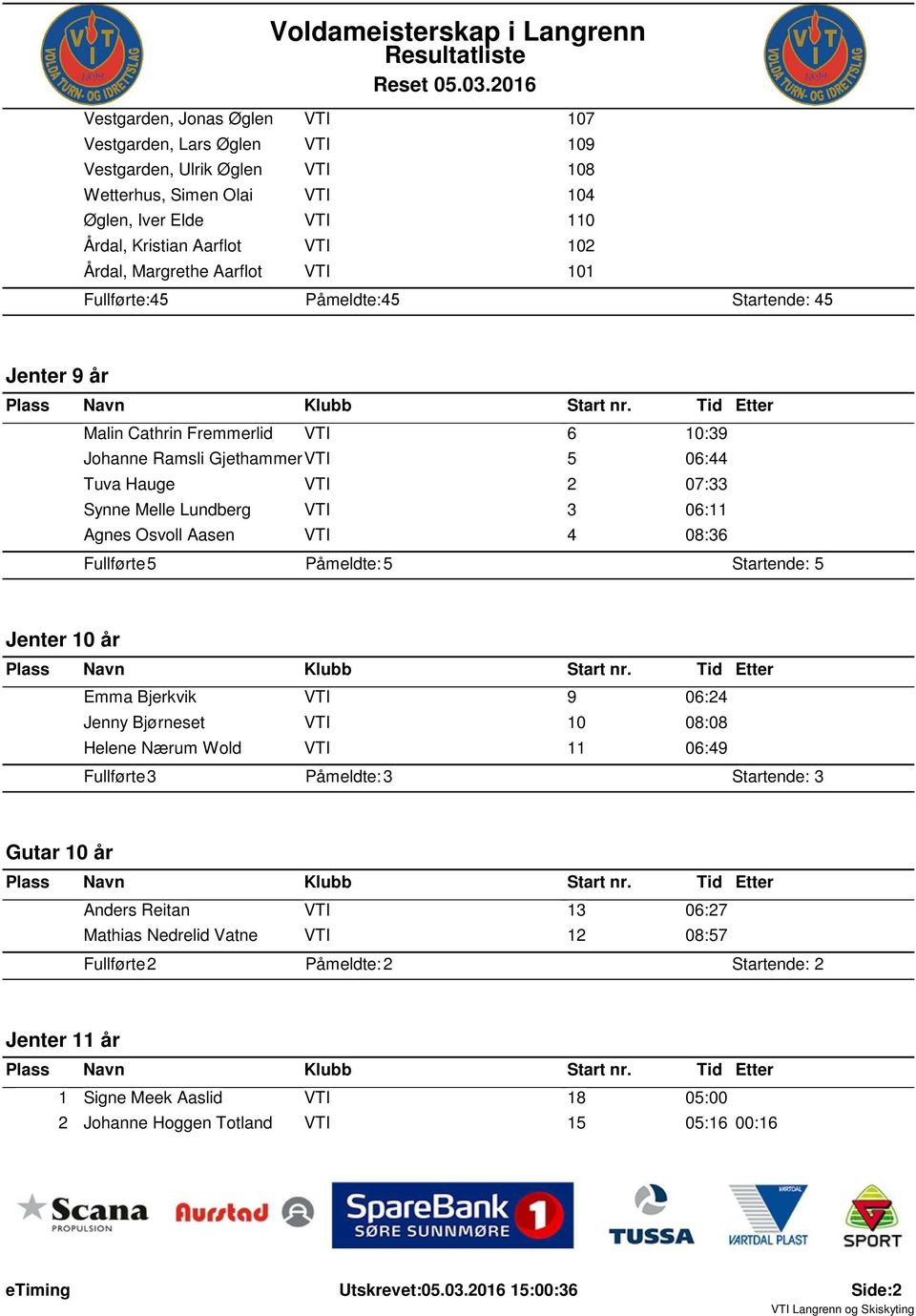 Lundberg VTI 3 06:11 Agnes Osvoll Aasen VTI 4 08:36 Fullførte: 5 Påmeldte: 5 Startende: 5 Jenter 10 år Emma Bjerkvik VTI 9 06:24 Jenny Bjørneset VTI 10 08:08 Helene Nærum Wold VTI 11 06:49