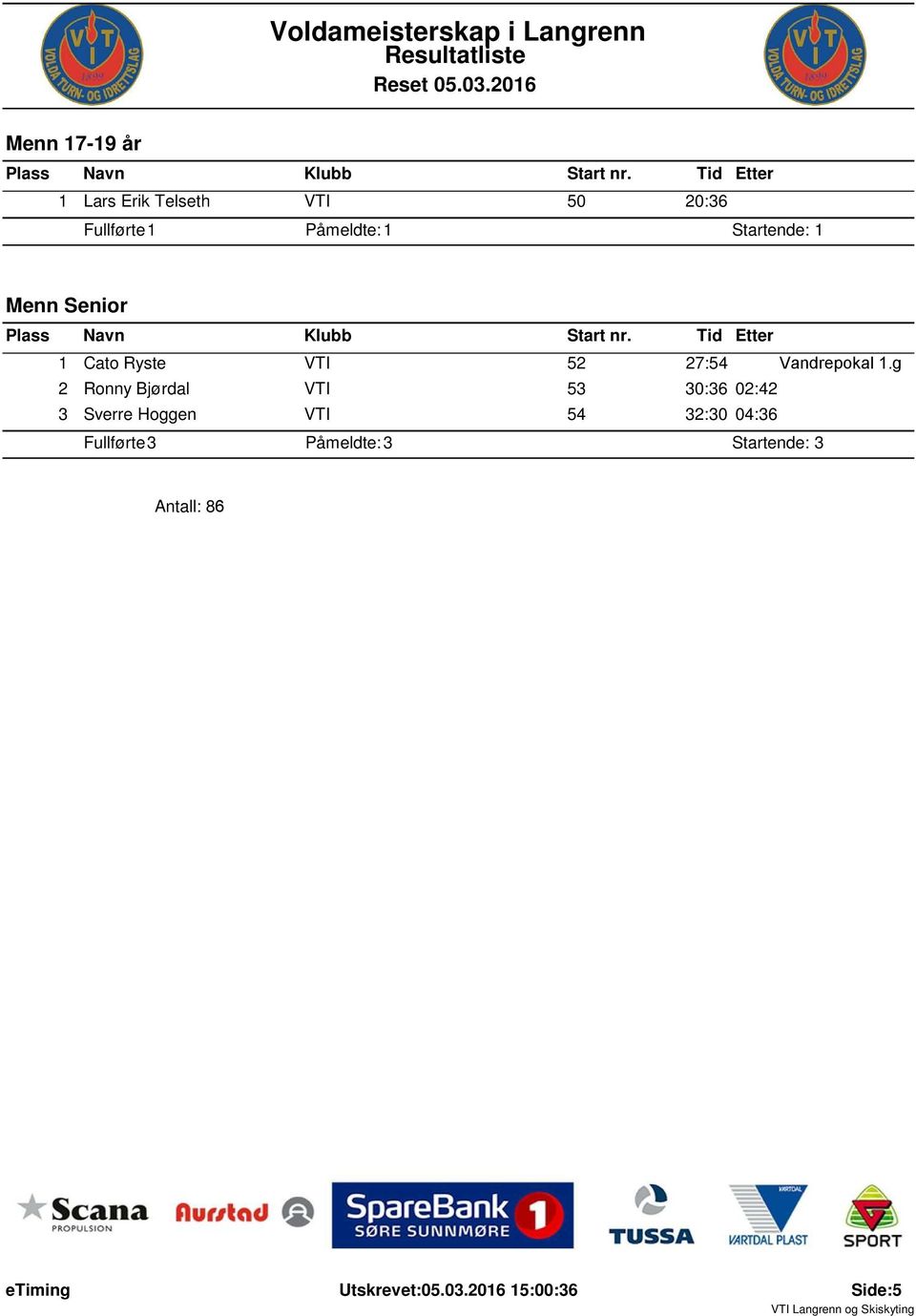 g 2 Ronny Bjørdal VTI 53 30:36 02:42 3 Sverre Hoggen VTI