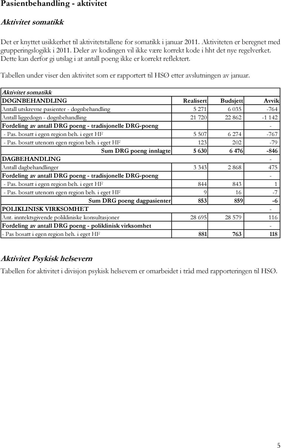 Tabellen under viser den aktivitet som er rapportert til HSØ etter avslutningen av januar.