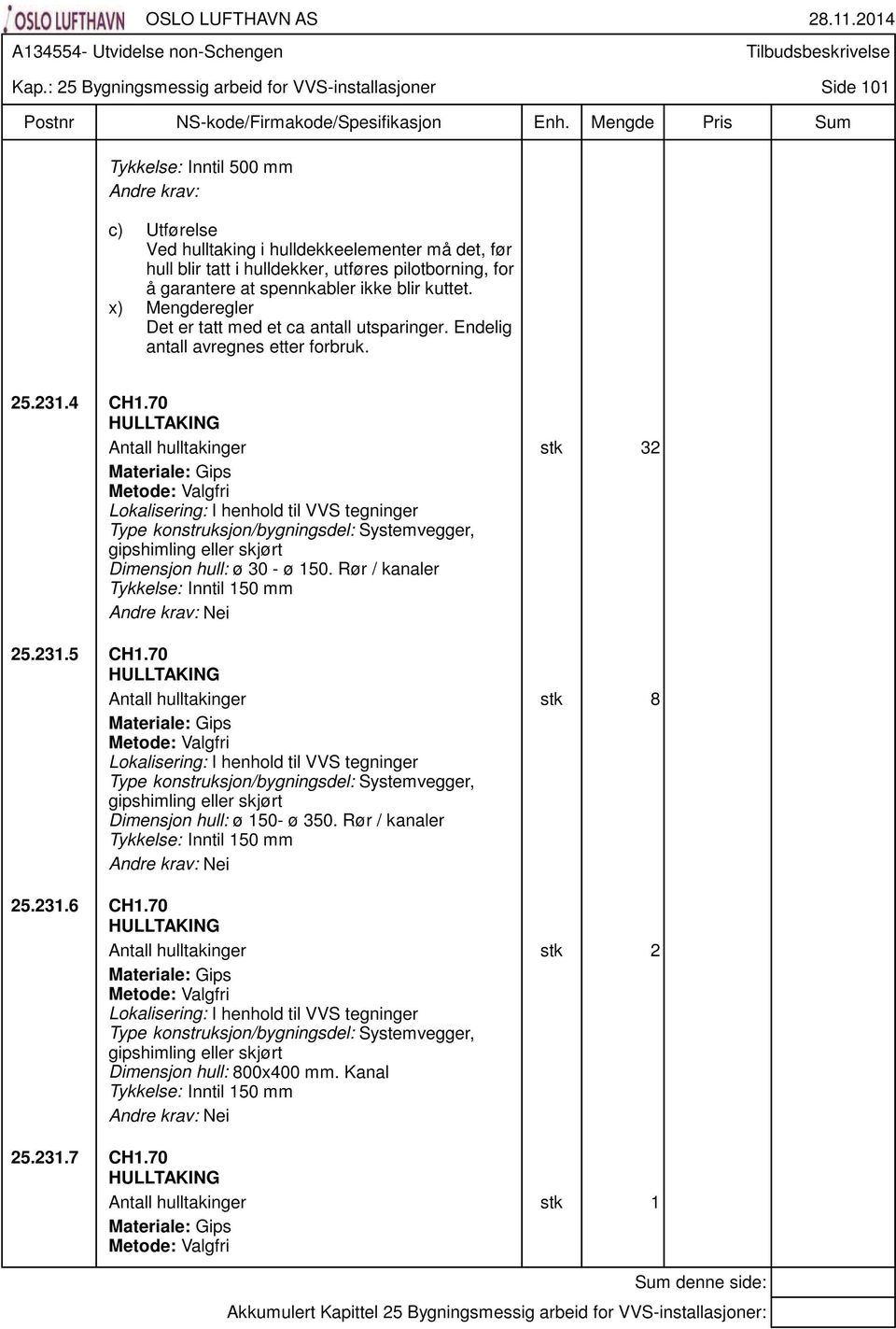 Endelig antall avregnes etter forbruk. 25.231.4 CH1.70 Antall hulltakinger stk 32 Dimensjon hull: ø 30 - ø 150. Rør / kanaler 25.231.5 CH1.