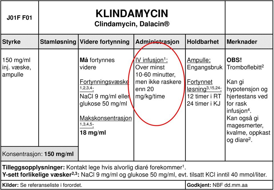 ikke raskere enn 20 mg/kg/time Ampulle; Engangsbruk løsning 3,15,24 Tromboflebitt 2 Kan gi hypotensjon og hjertestans ved for rask infusjon 4.