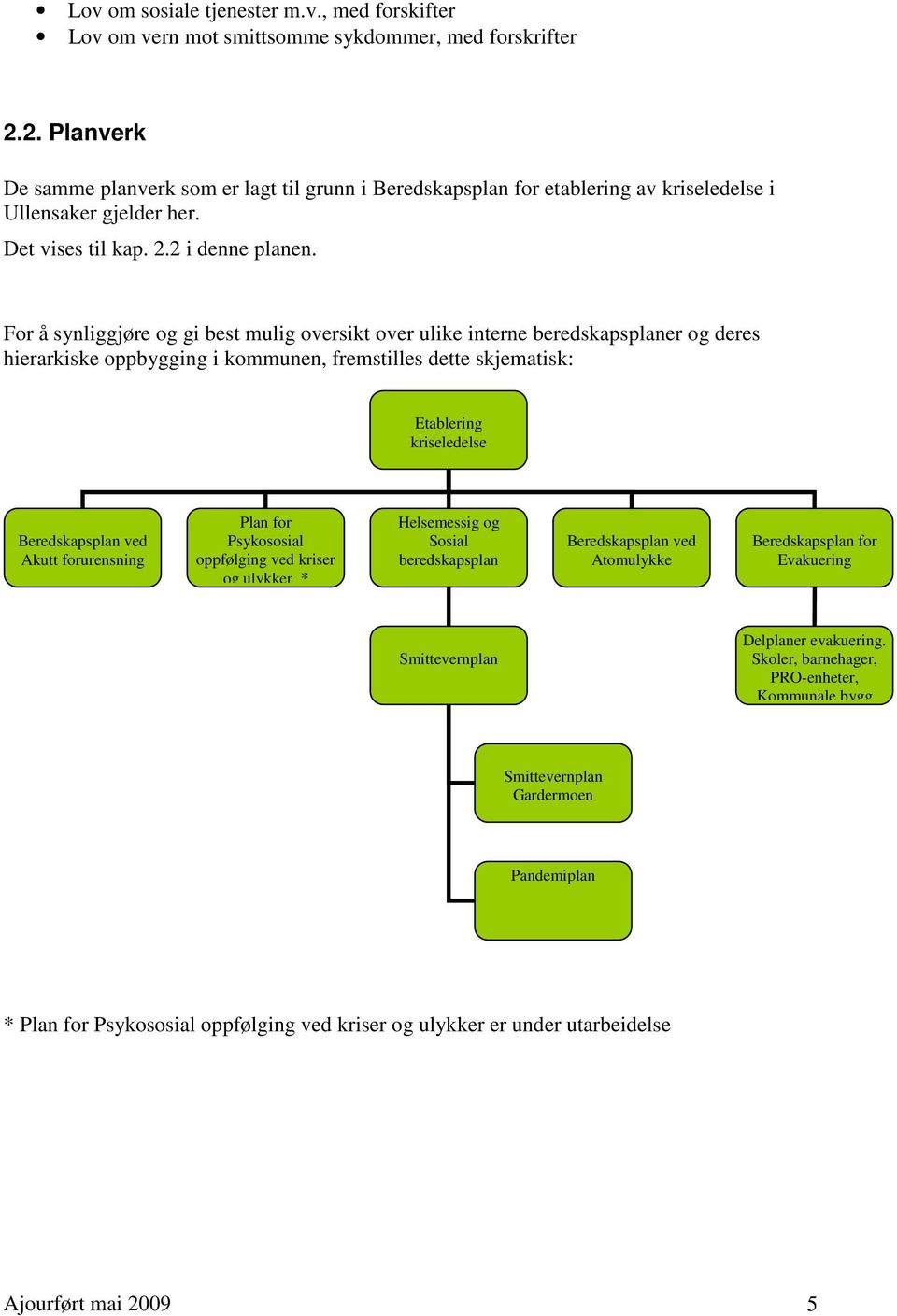 For å synliggjøre og gi best mulig oversikt over ulike interne beredskapsplaner og deres hierarkiske oppbygging i kommunen, fremstilles dette skjematisk: Etablering kriseledelse Beredskapsplan ved