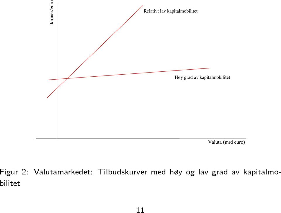 euro) Figur 2: Valutamarkedet: