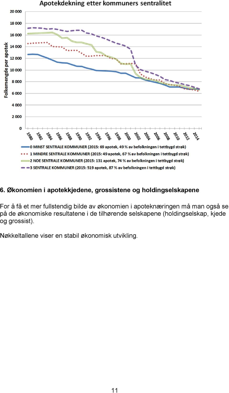 på de økonomiske resultatene i de tilhørende selskapene