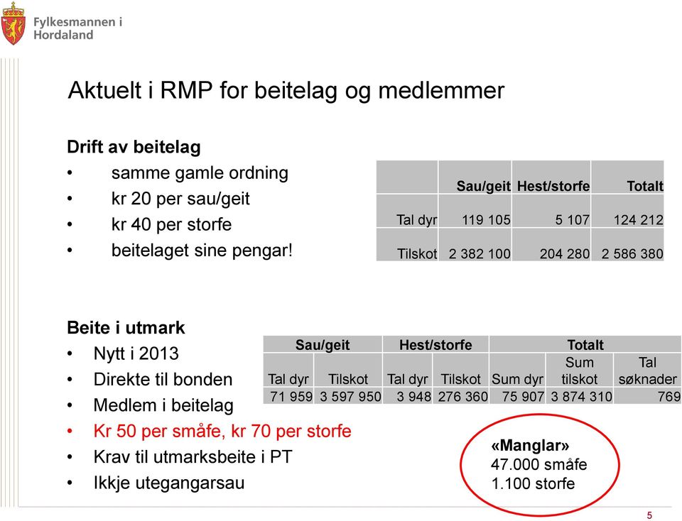 Medlem i beitelag Kr 50 per småfe, kr 70 per storfe Krav til utmarksbeite i PT Ikkje utegangarsau Sau/geit Hest/storfe Totalt Tal dyr